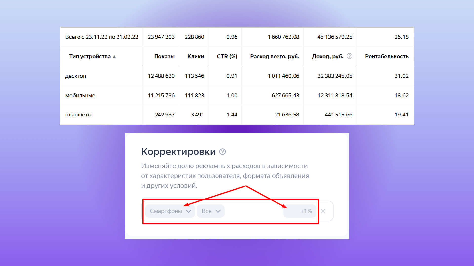 Как мы Подняли Ежемесячный Доход клиента в 2 раза при сохранении минимально возможного ДРР в нише