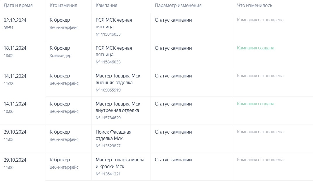 Как мы удержали результат кампаний в Я.Директ: работа с сезонными нишами